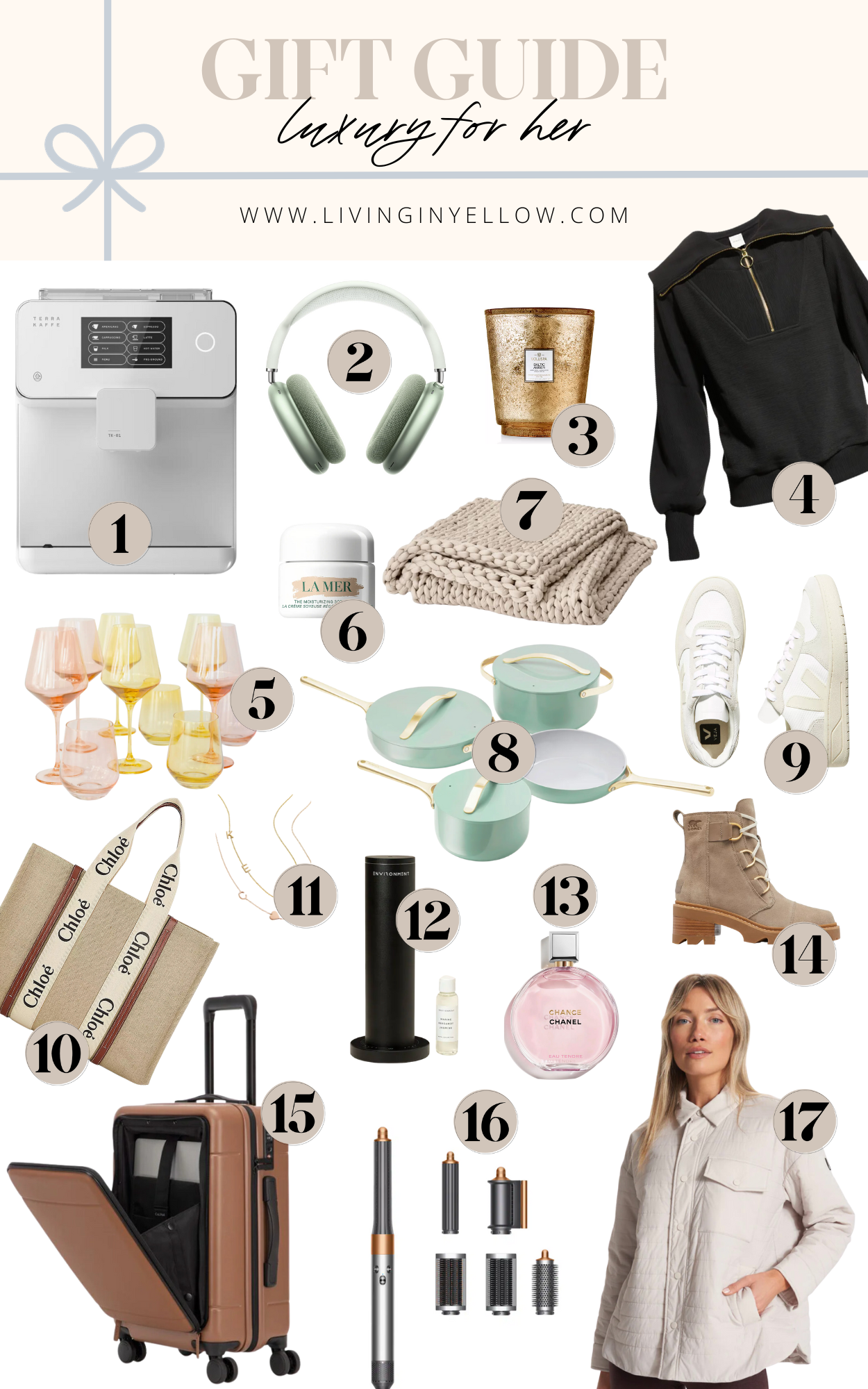 Gift Guide // Under $50 for Him - Living in Yellow